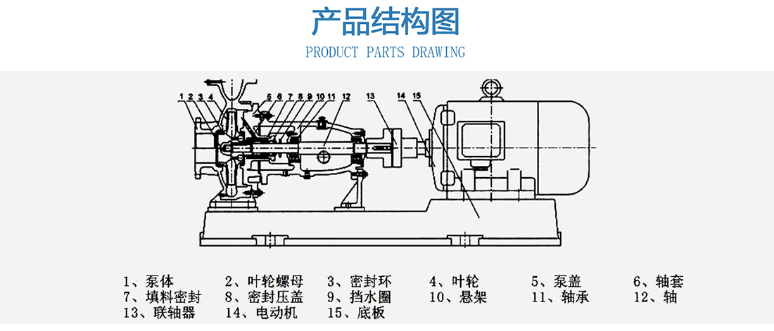 離心泵的產品結構圖