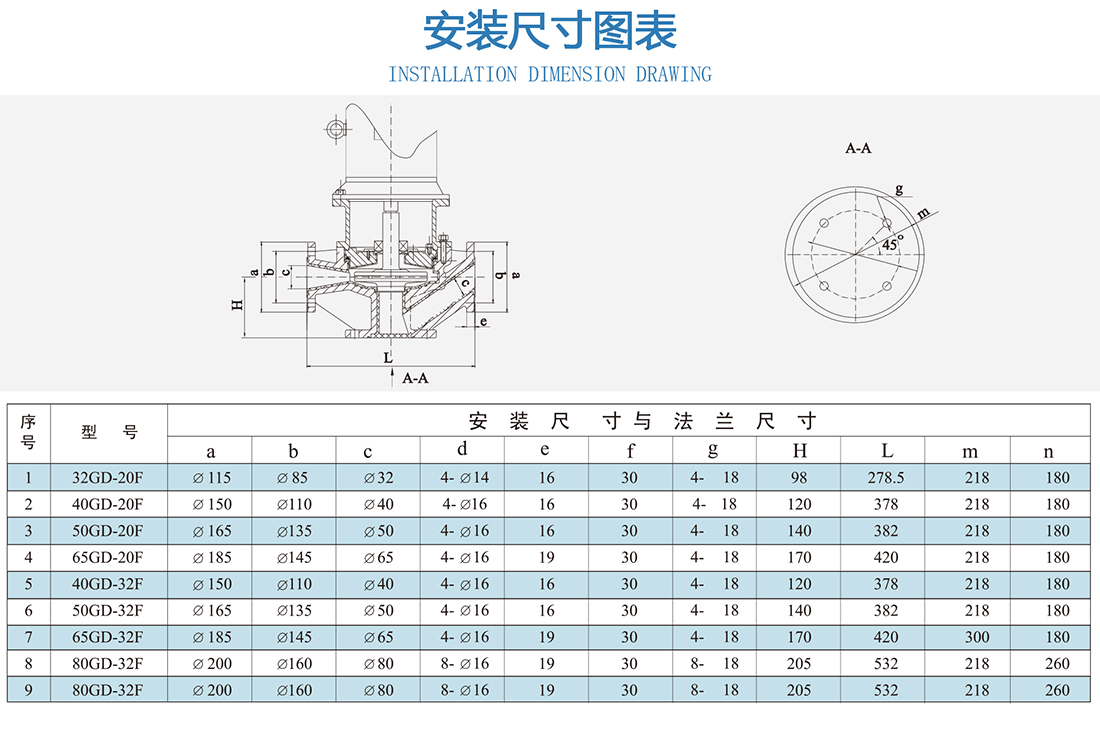氟塑料管道泵產品零件圖