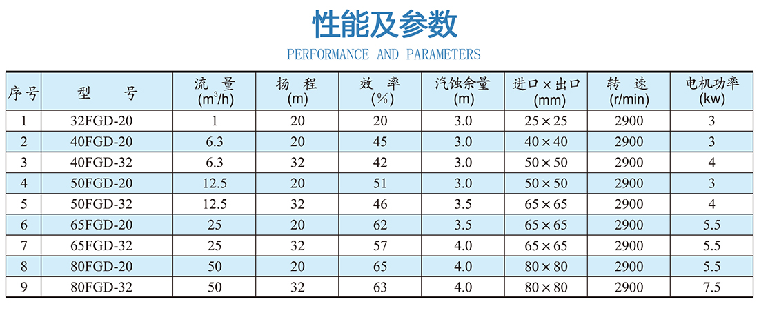 性能與參數