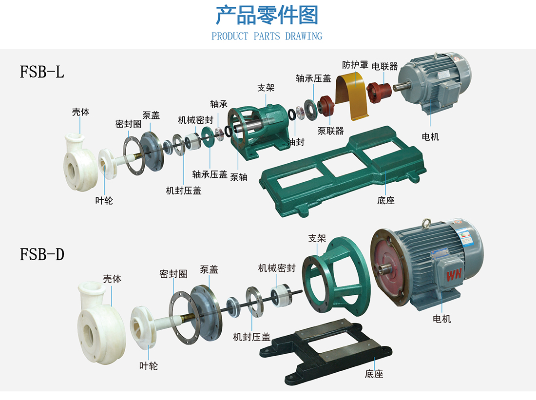 FSB系列氟塑料離心泵產品零件圖