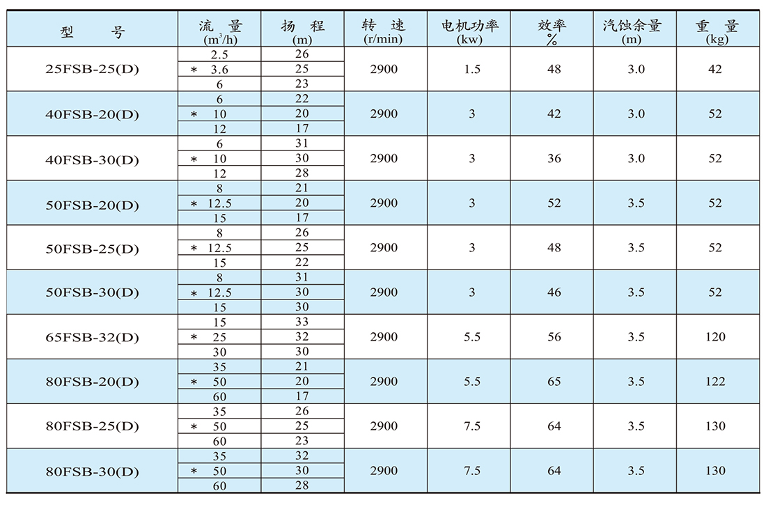 性能與參數